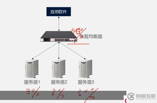 雙機熱備與負(fù)載均衡基礎(chǔ)知識