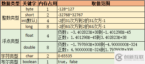 如何使用基礎語法中數(shù)據(jù)類型