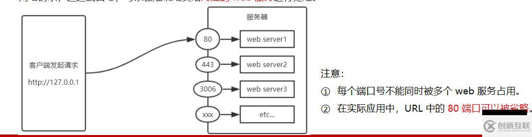 Node.js的基礎(chǔ)知識(shí)點(diǎn)有哪些