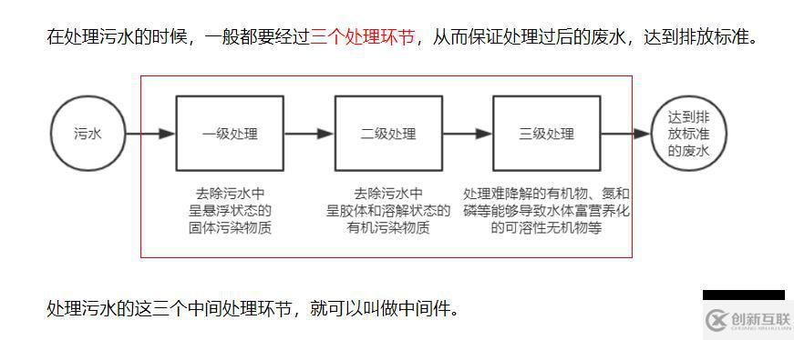 Node.js的基礎(chǔ)知識(shí)點(diǎn)有哪些