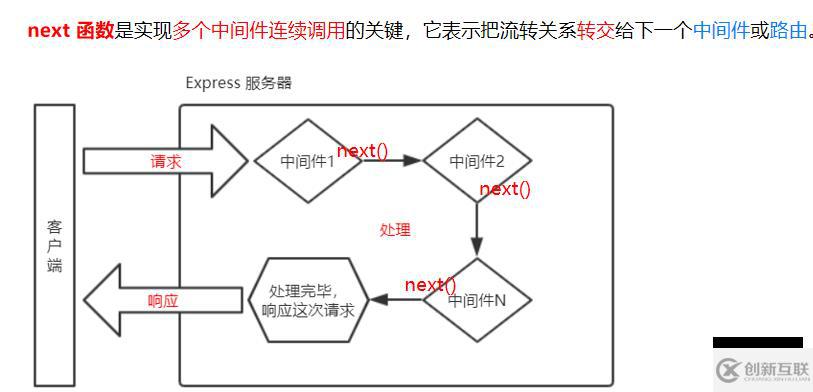 Node.js的基礎(chǔ)知識(shí)點(diǎn)有哪些