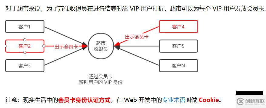 Node.js的基礎(chǔ)知識(shí)點(diǎn)有哪些