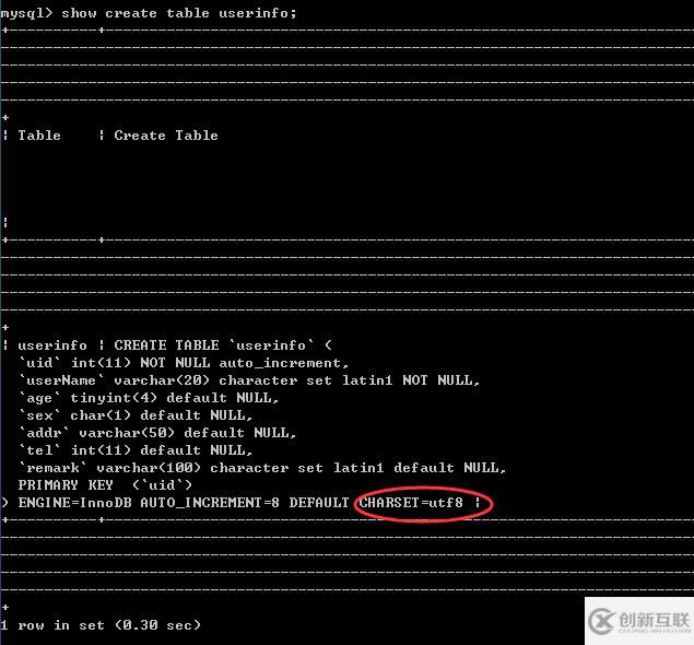 怎么解決mysql 查詢中文亂碼問題