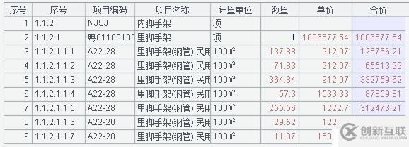 10 行代碼提取復(fù)雜 Excel 數(shù)據(jù)