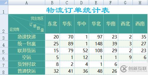 10 行代碼提取復(fù)雜 Excel 數(shù)據(jù)