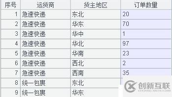 10 行代碼提取復(fù)雜 Excel 數(shù)據(jù)