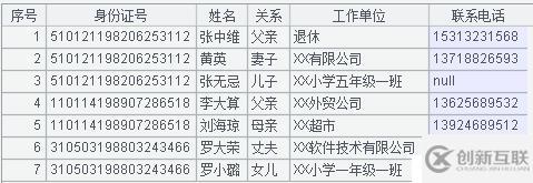 10 行代碼提取復(fù)雜 Excel 數(shù)據(jù)