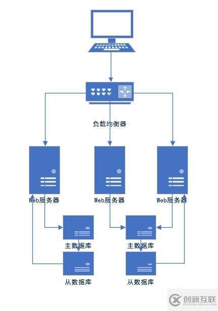 實現(xiàn)優(yōu)化MySQL數(shù)據(jù)庫的方法