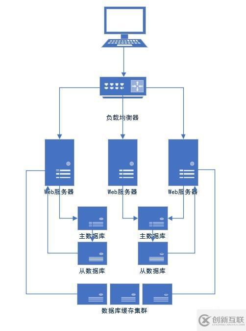 實現(xiàn)優(yōu)化MySQL數(shù)據(jù)庫的方法