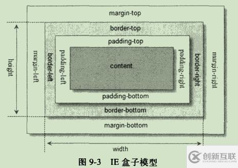 jquery中的工具函數(shù)有什么類別