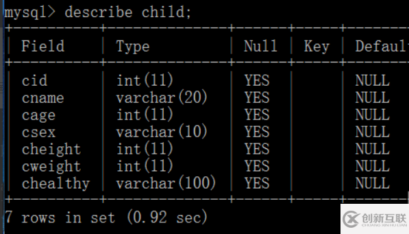 mysql如何查看表結構