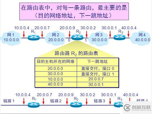 網(wǎng)絡(luò)基礎(chǔ)之--IP數(shù)據(jù)報(bào)、分片策略、路由表