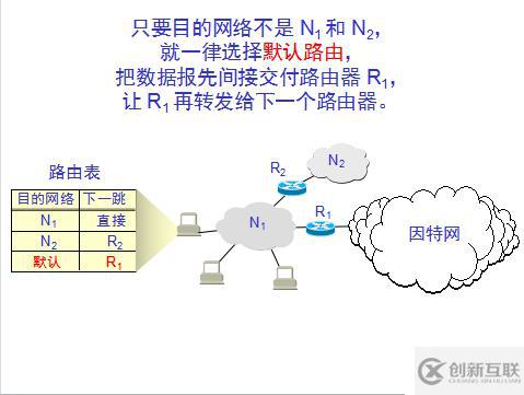 網(wǎng)絡(luò)基礎(chǔ)之--IP數(shù)據(jù)報(bào)、分片策略、路由表