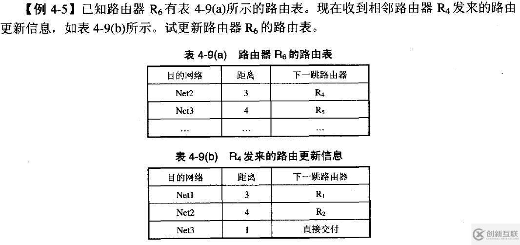 網(wǎng)絡(luò)基礎(chǔ)之--IP數(shù)據(jù)報(bào)、分片策略、路由表