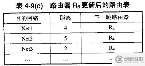 網(wǎng)絡(luò)基礎(chǔ)之--IP數(shù)據(jù)報(bào)、分片策略、路由表