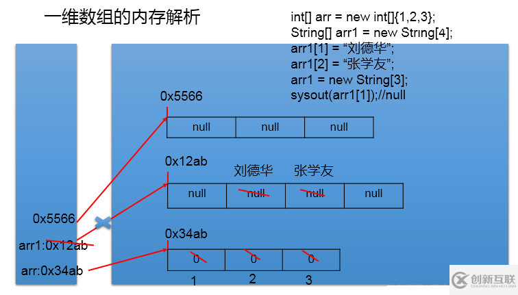 Java中數(shù)組的概念及用法