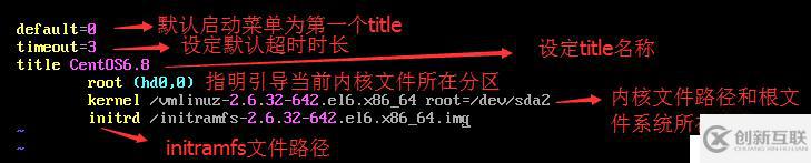 CentOS6啟動過程總結(jié)與GRUB問題修復(fù)