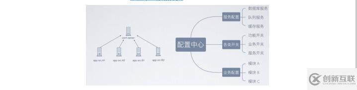 服務注冊的方式有幾種