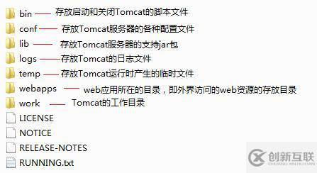 Tomcat怎么安裝和配置