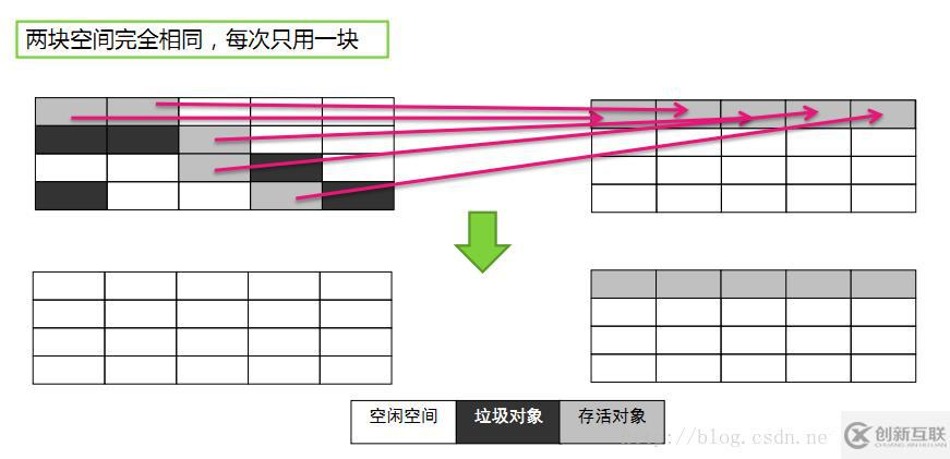 java虛擬機(jī)學(xué)習(xí)筆記