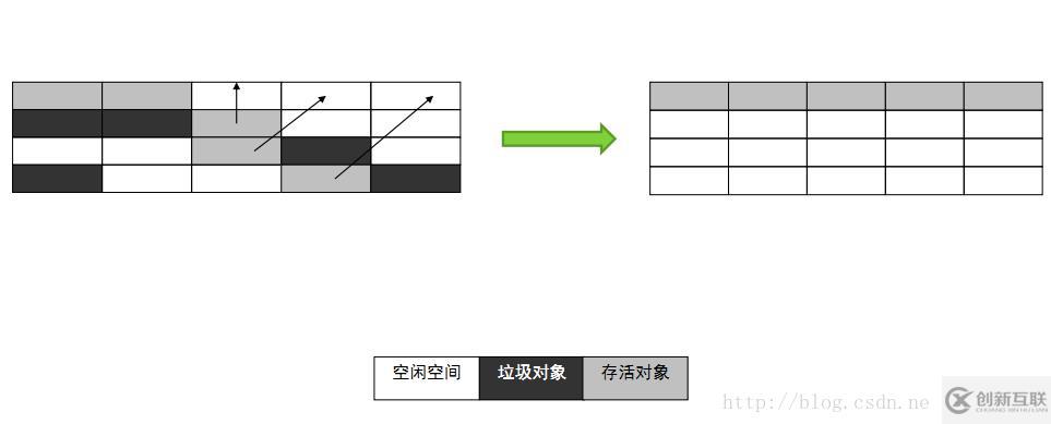 java虛擬機(jī)學(xué)習(xí)筆記