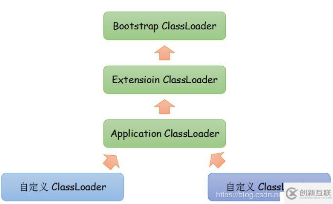 java虛擬機(jī)學(xué)習(xí)筆記