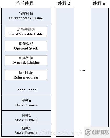 java虛擬機(jī)學(xué)習(xí)筆記