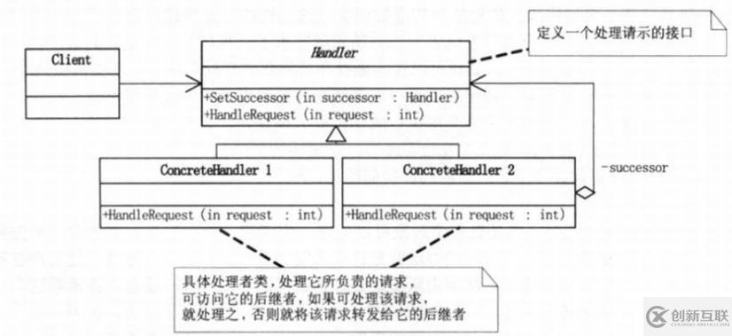 設(shè)計(jì)模式-行為型模式