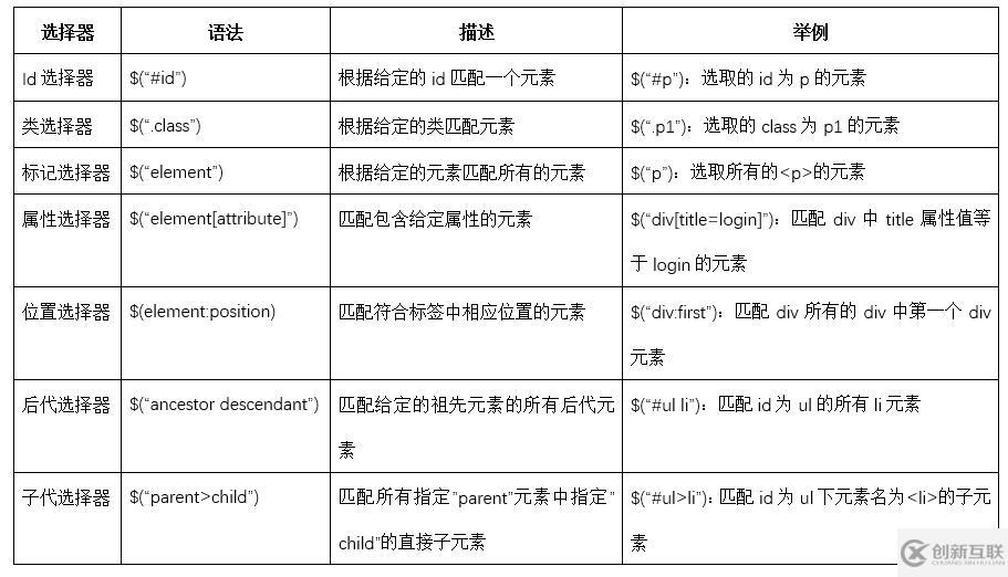 怎么利用jQuery實(shí)現(xiàn)圖片放大鏡