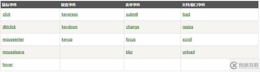 怎么利用jQuery實(shí)現(xiàn)圖片放大鏡