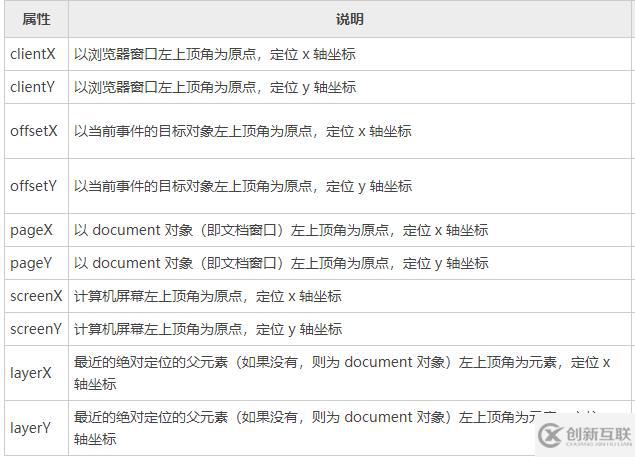 怎么利用jQuery實(shí)現(xiàn)圖片放大鏡