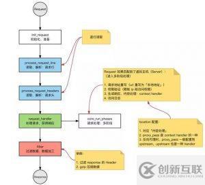 Nginx的運(yùn)行速度為什么這么快