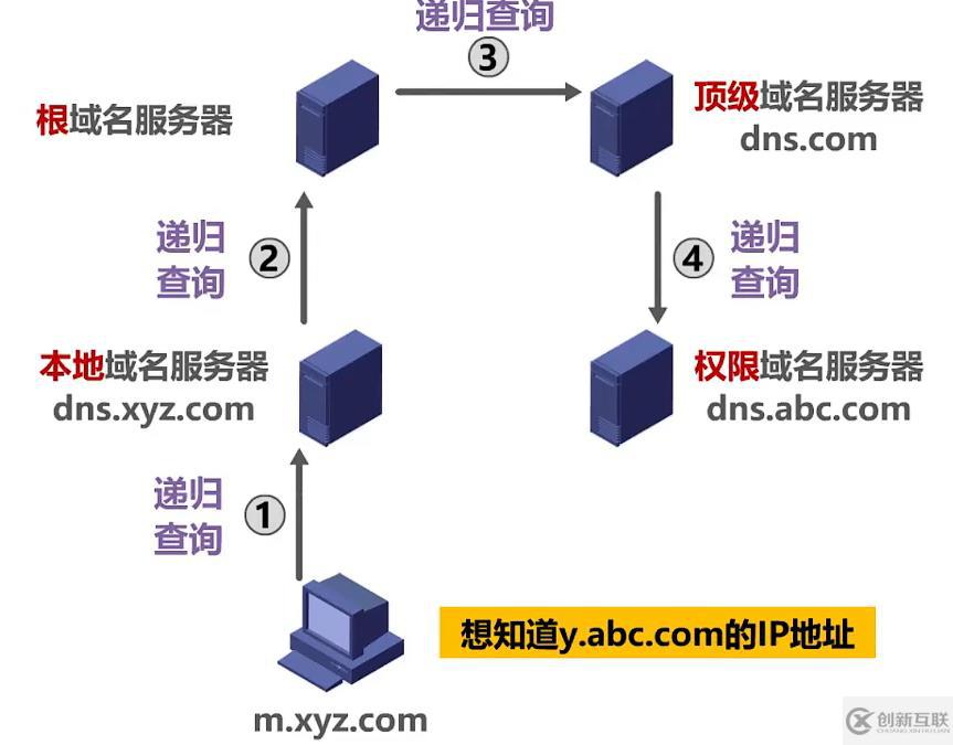 dns有什么作用