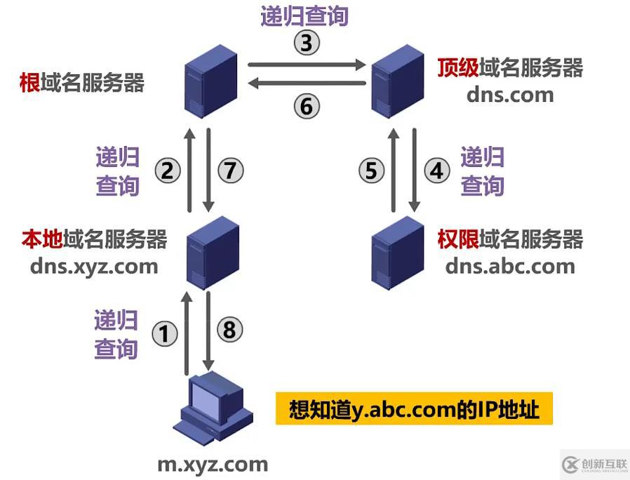 dns有什么作用