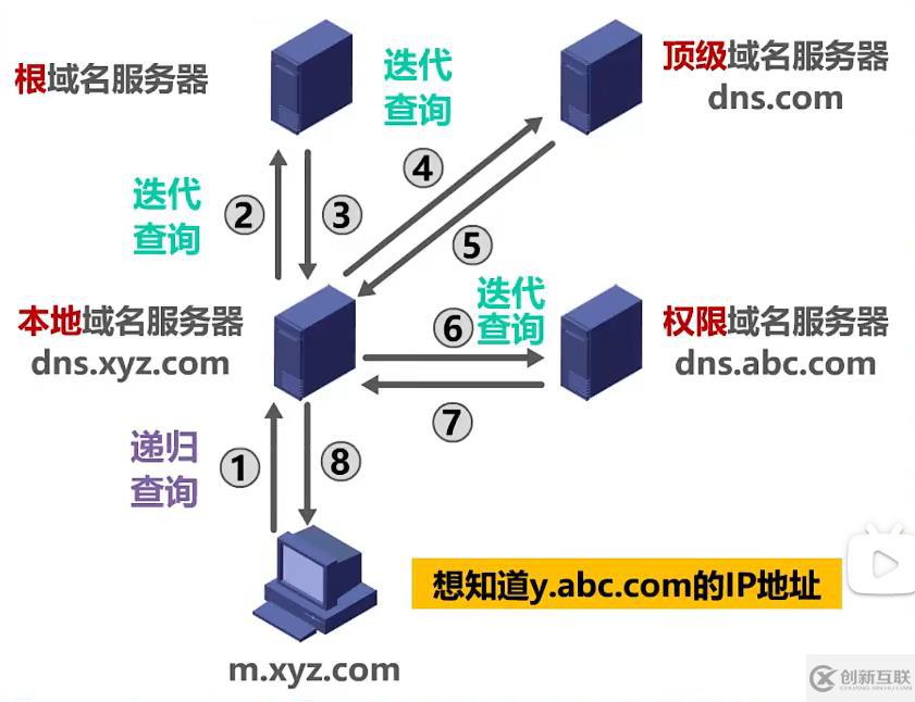 dns有什么作用