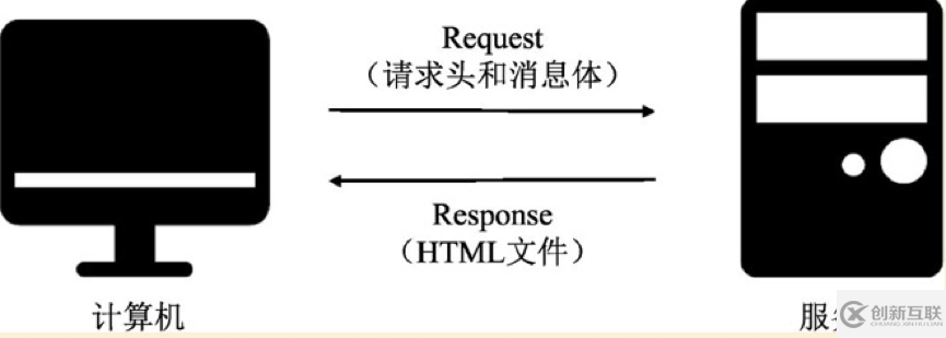 Python爬蟲的原理是什么