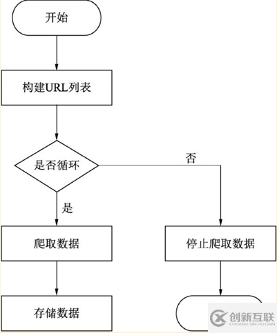 Python爬蟲的原理是什么