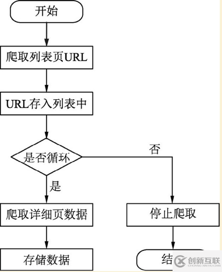 Python爬蟲的原理是什么