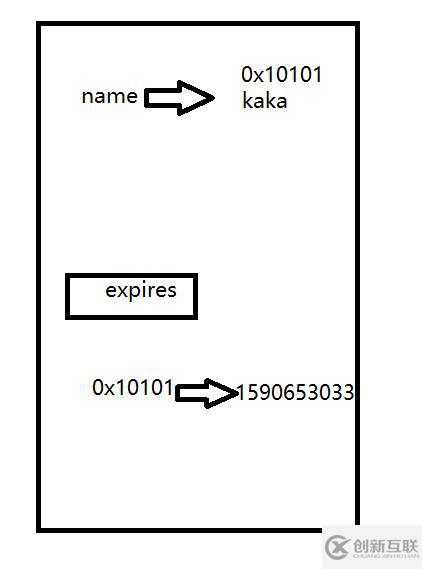 Nginx負載均衡高可用指的是什么意思