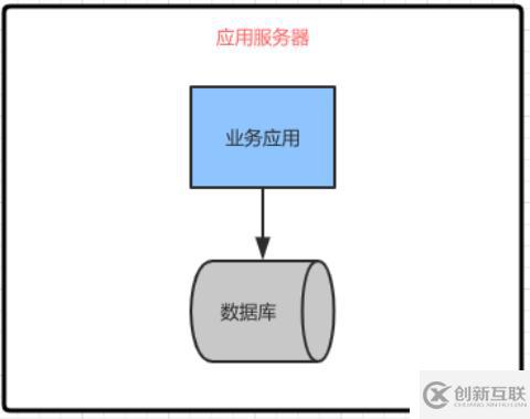 軟件架構(gòu)階段變化的特點(diǎn)以及前后架構(gòu)更替的原因和關(guān)系