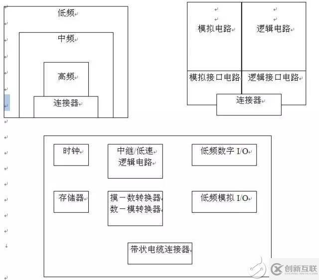 在進(jìn)行EMC測(cè)試時(shí)有哪些規(guī)范需要注意