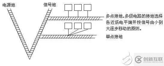 在進(jìn)行EMC測(cè)試時(shí)有哪些規(guī)范需要注意