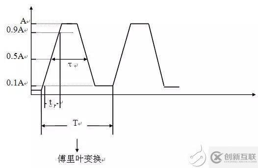 在進(jìn)行EMC測(cè)試時(shí)有哪些規(guī)范需要注意