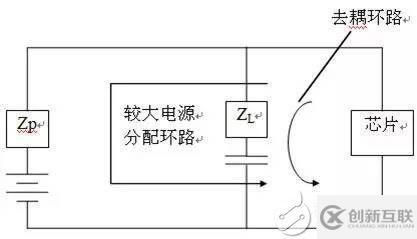 在進(jìn)行EMC測(cè)試時(shí)有哪些規(guī)范需要注意