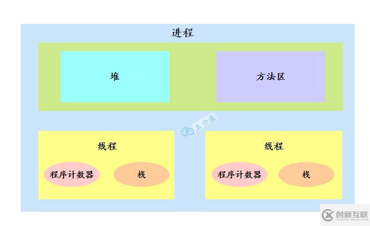 Java并發(fā)知識點有哪些