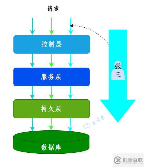 Java并發(fā)知識點有哪些