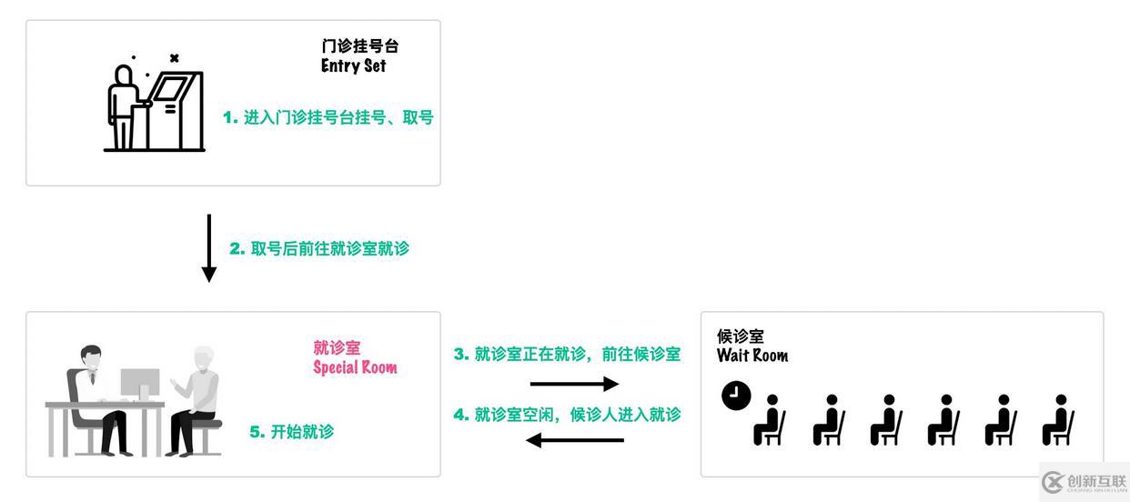 Java并發(fā)知識點有哪些