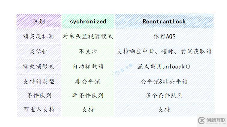 Java并發(fā)知識點有哪些