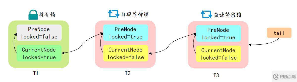 Java并發(fā)知識點有哪些