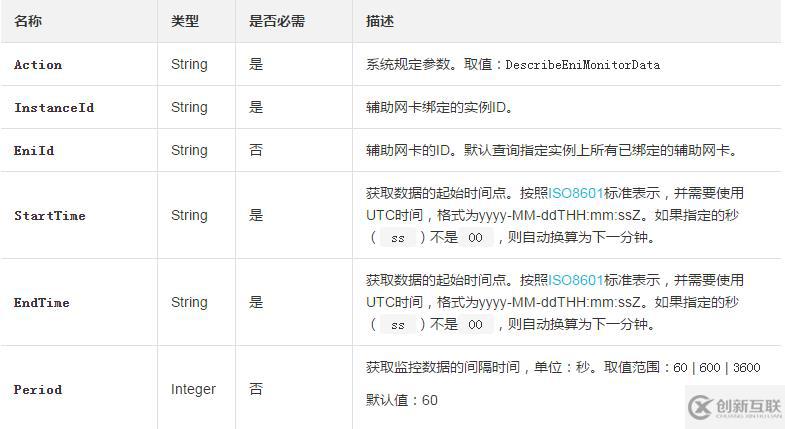 如何查詢一塊輔助網(wǎng)卡在指定時間段內(nèi)使用的流量信息